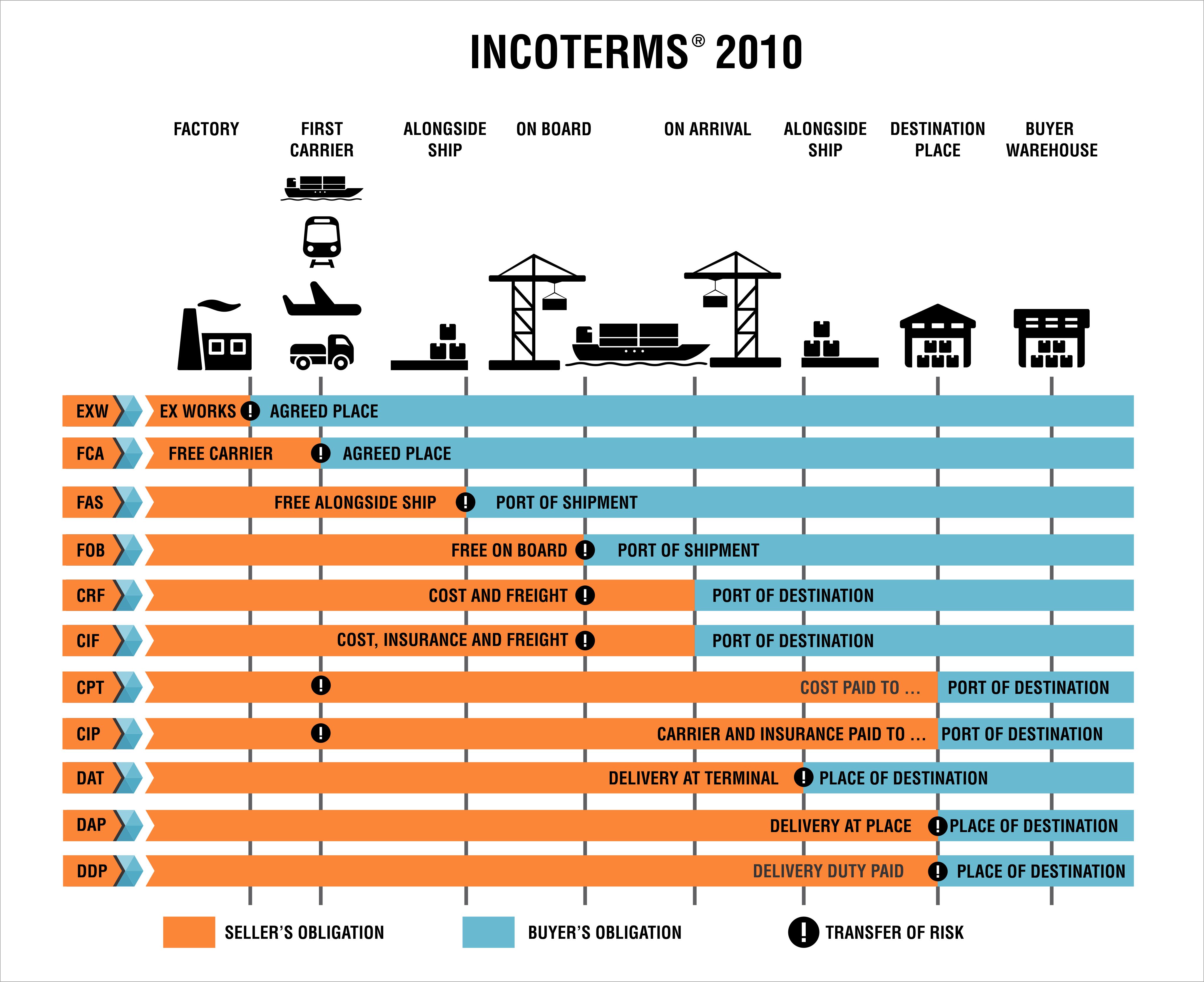 incoterms-2010-2